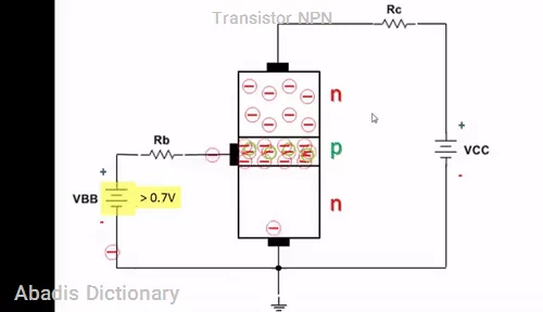 transistor npn